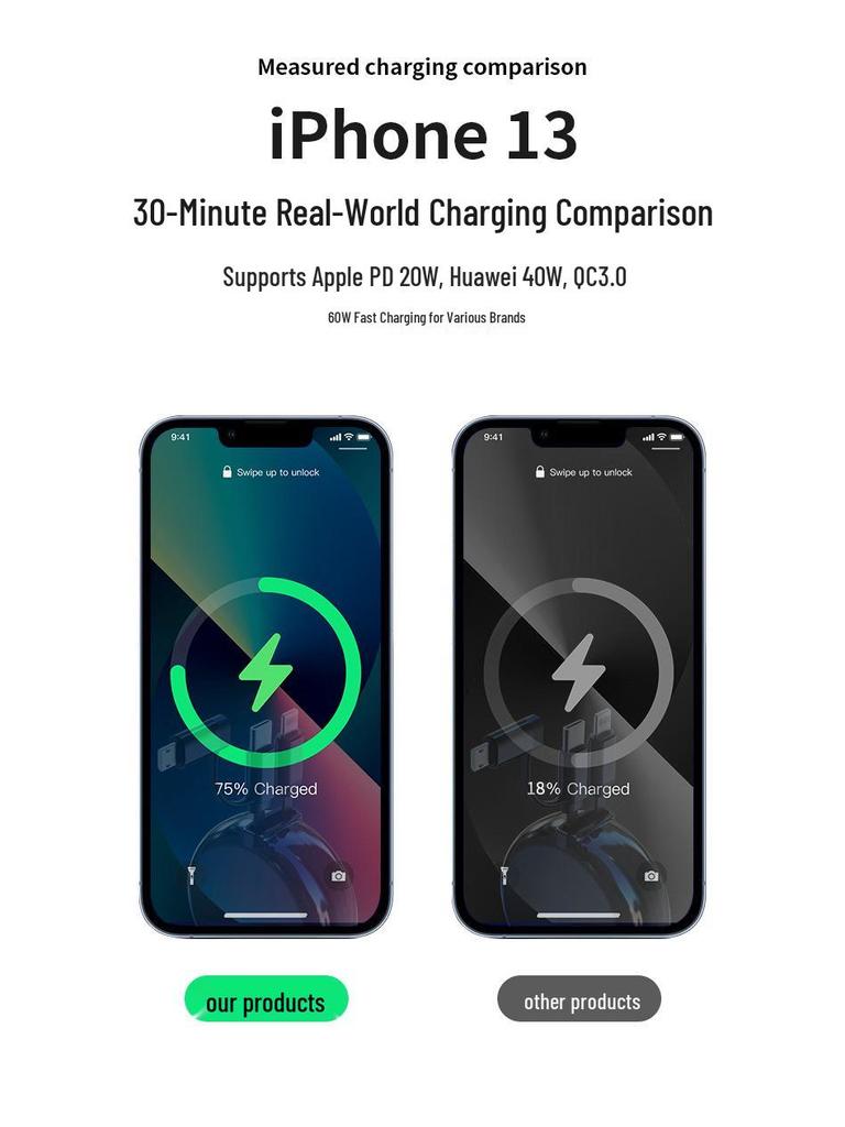 Three-in-One Retractable USB Charger: Fast Type-C Charging Cable for Apple, Huawei, and More