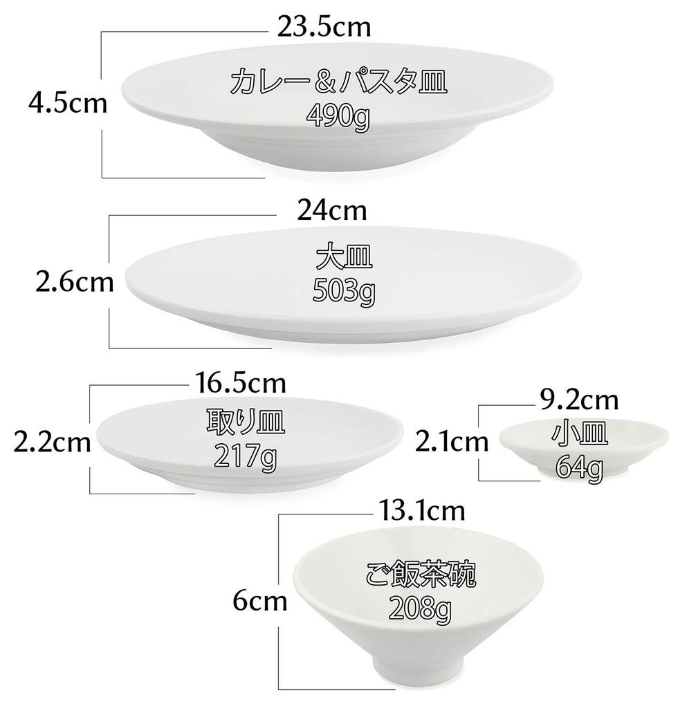 [Hergestellt in Japan] Bom Dia Mino Ware 5-teiliges Geschirrset (Weiß)
