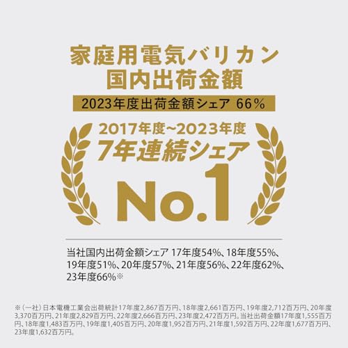 Panasonic Hair Clipper, Family Type, Rechargeable, AC Powered, White, ER-GF42-W, Released in 2024