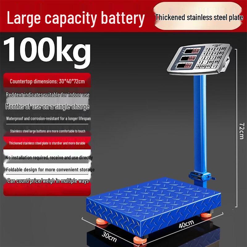 Digital Industrial Platform Scale (CN version)