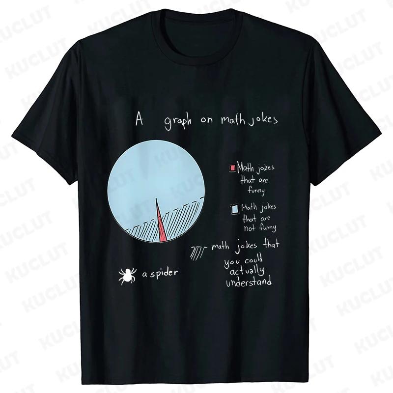 I Love Math Formula Men's T-shirts Street Wear Clothes Short Sleeve Funny Design Y2k Tops Sportwear Casual Vintage Classic Tees