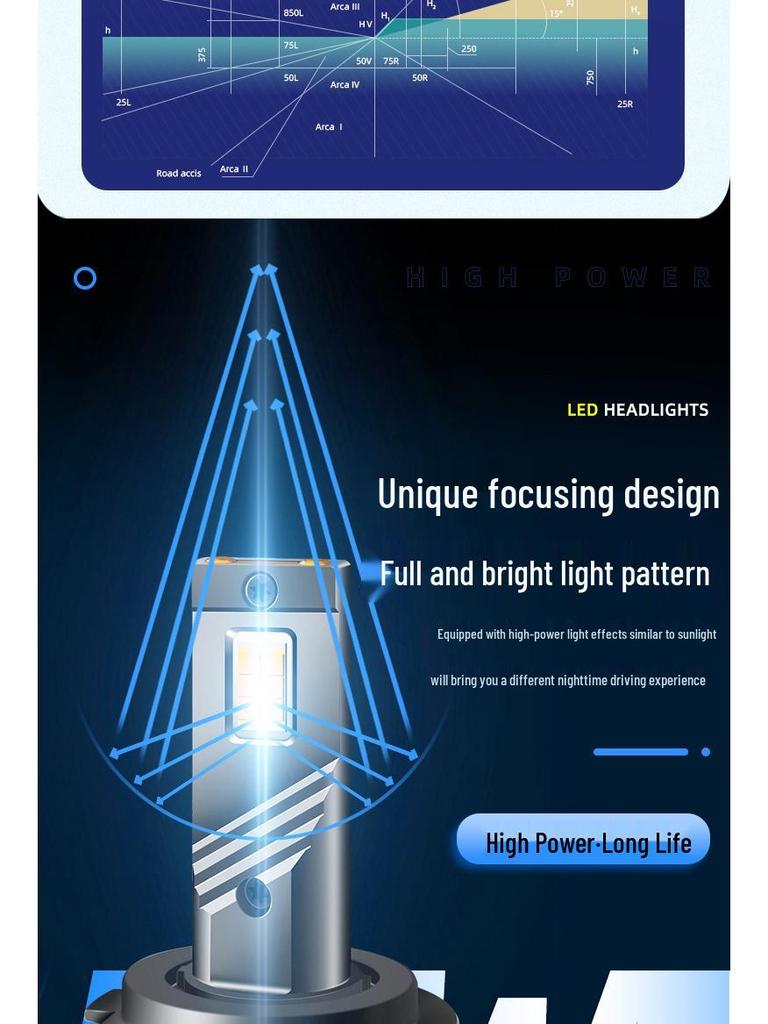 High Power LED Car Headlight Bulb: H4, H7, H11, H1, 9005, H18, H16 Fit for Modification.