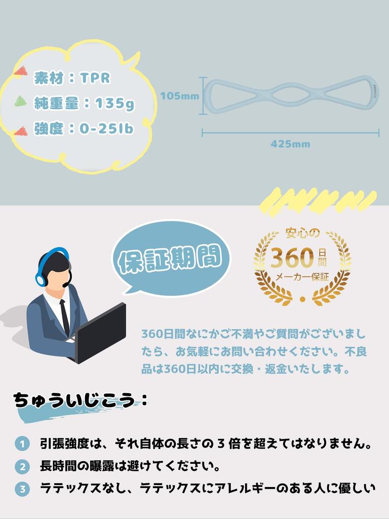 PROIRON Stretch Fitness Exercise Prevents Shoulder Optimal for Scapula and Back Flexible TPR Prevents Shoulder Corrects Strengthens Corrects and Great