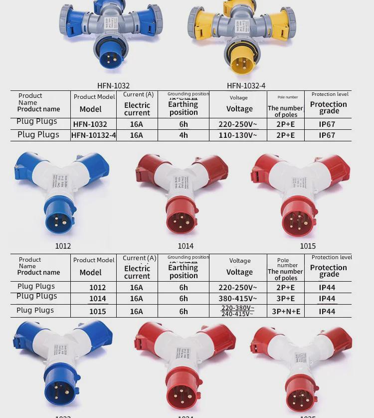 16A/32A Multifunction Waterproof Y-Type Docking Connector Plug & Socket