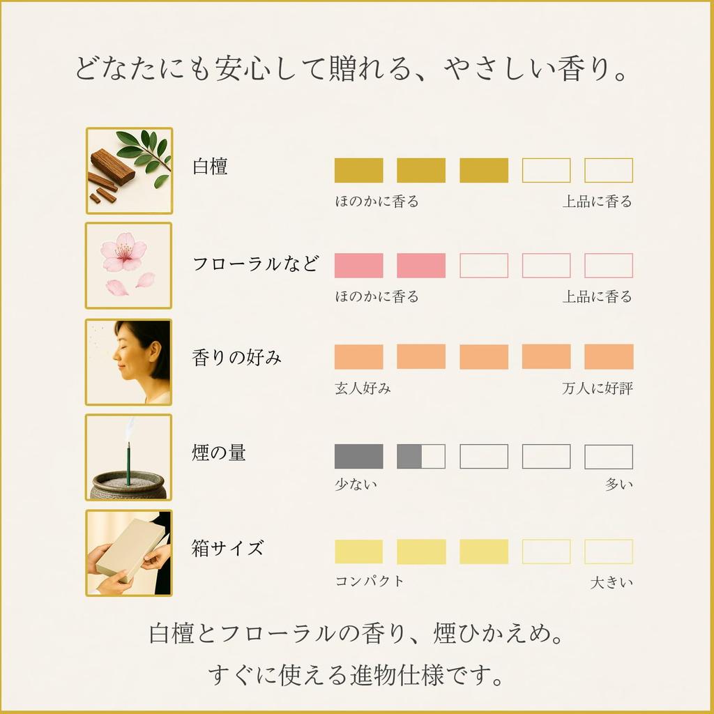 Sympathy Incense Gift Set In Paulownia Wood [Aoi No Mai Sandalwood with Outer Wrapping, Condolence Message, and Carry Bag] Made In Japan, Low Smoke,