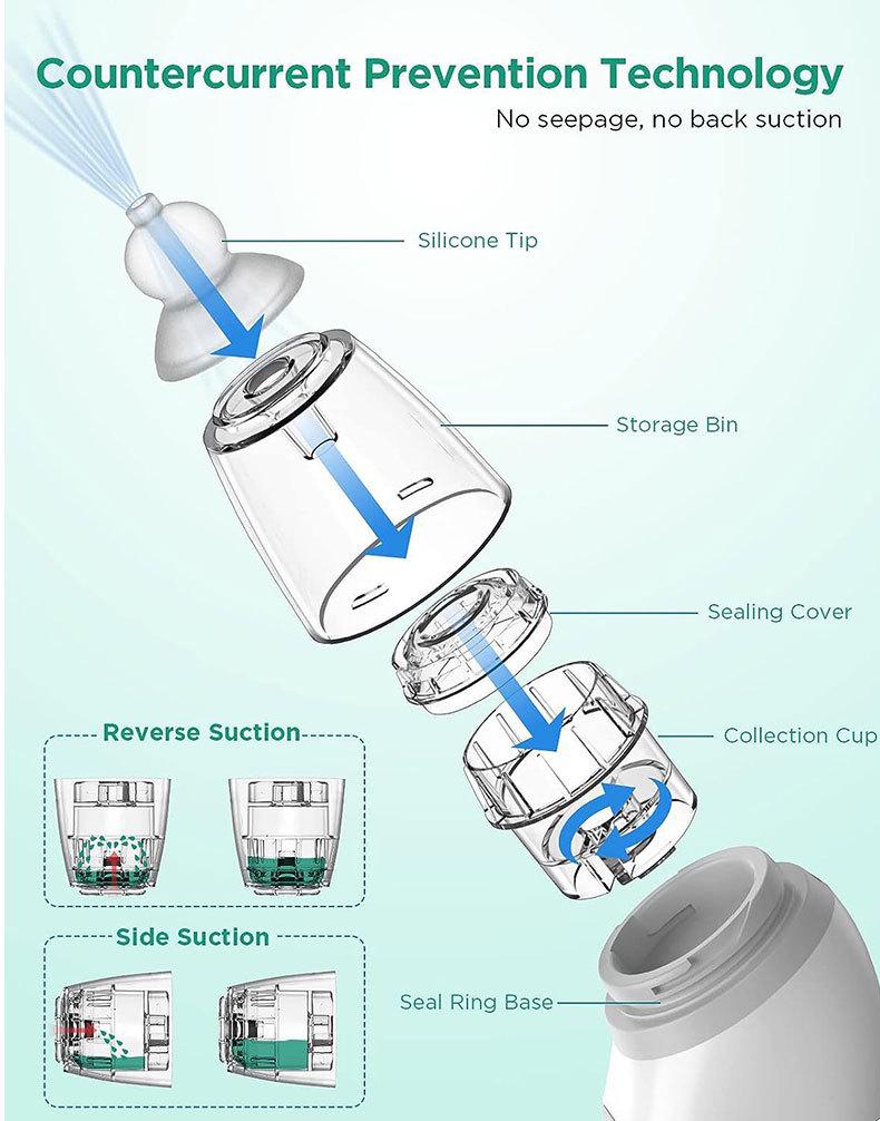 Baby Electric Nasal Aspirator & Earwax Remover with Music and Lights