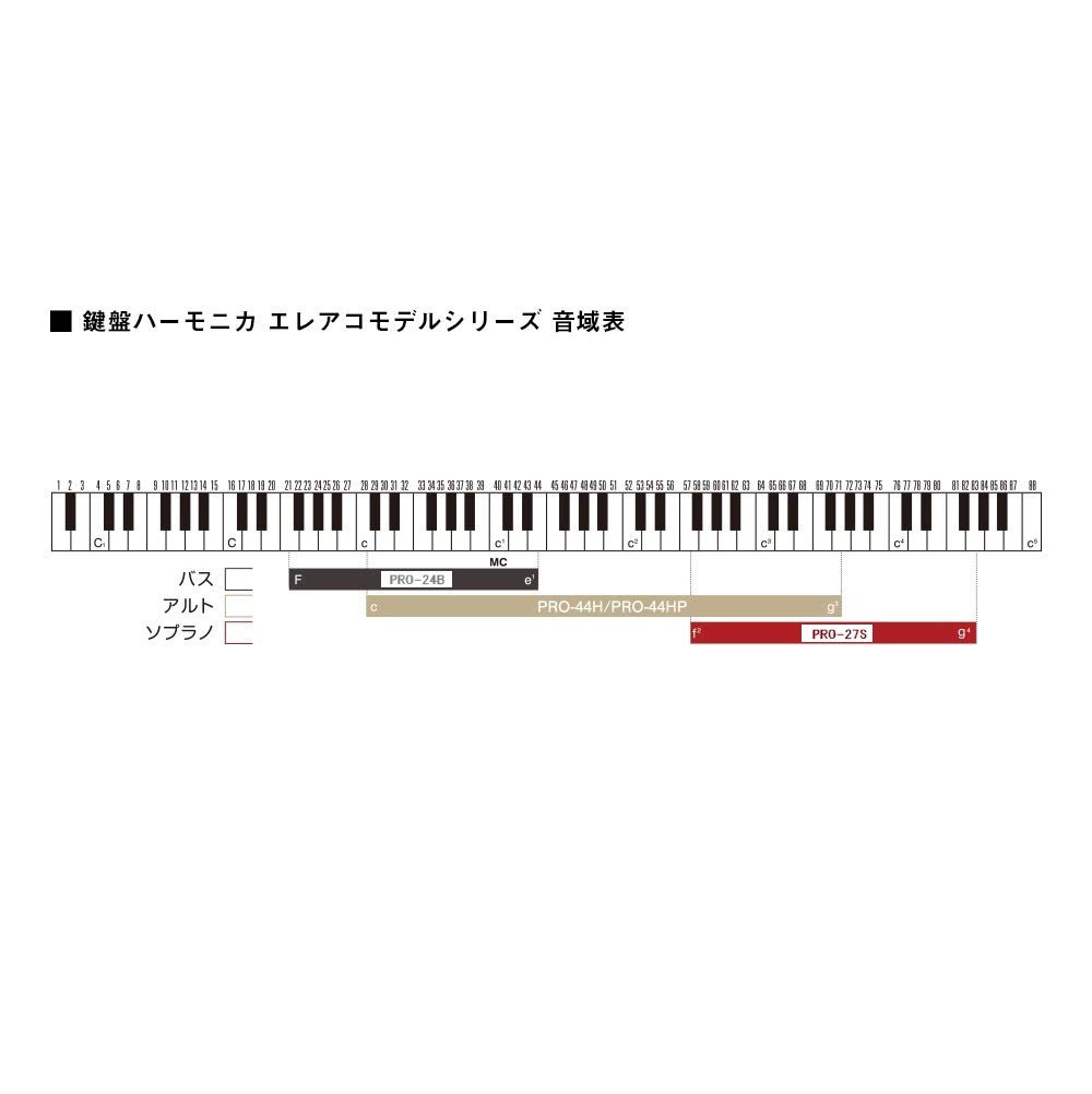 HAMMOND HAMMOND44 Klávesová harmonika elektrický akustický model PRO-44HPv2