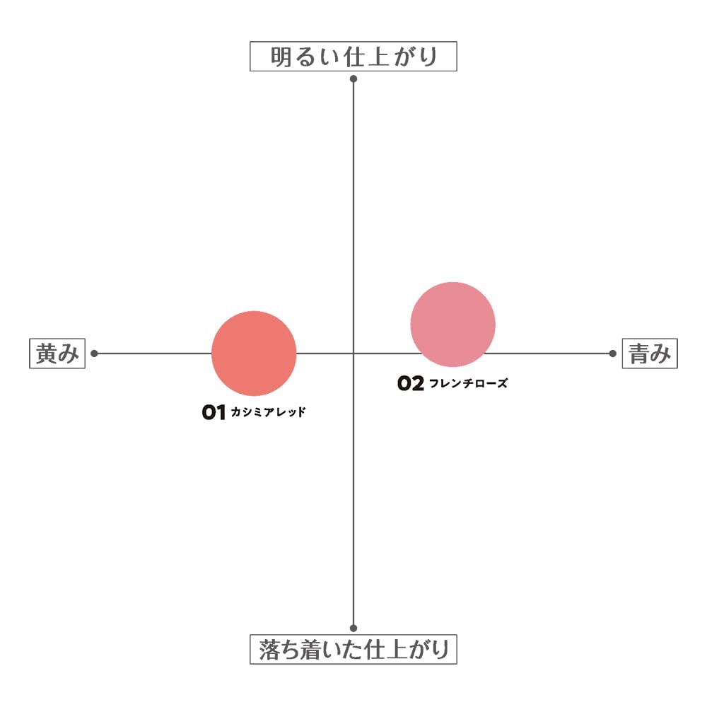 Cezanne Souffle Lip 01 Cashmere Red Matte Lip High Adhesion 4.2g