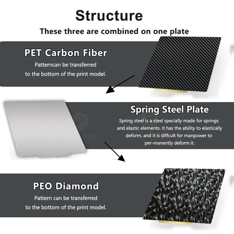 330x330mm PEI Spring Steel Sheet Flexible Print Build Plate Removable Surface Platform For ELEGOO Neptune 4 Plus 3D Printer
