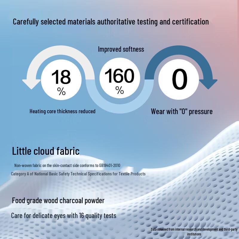 Zhenshiming Natural Breath Series Green Grassland Steam Eye Mask