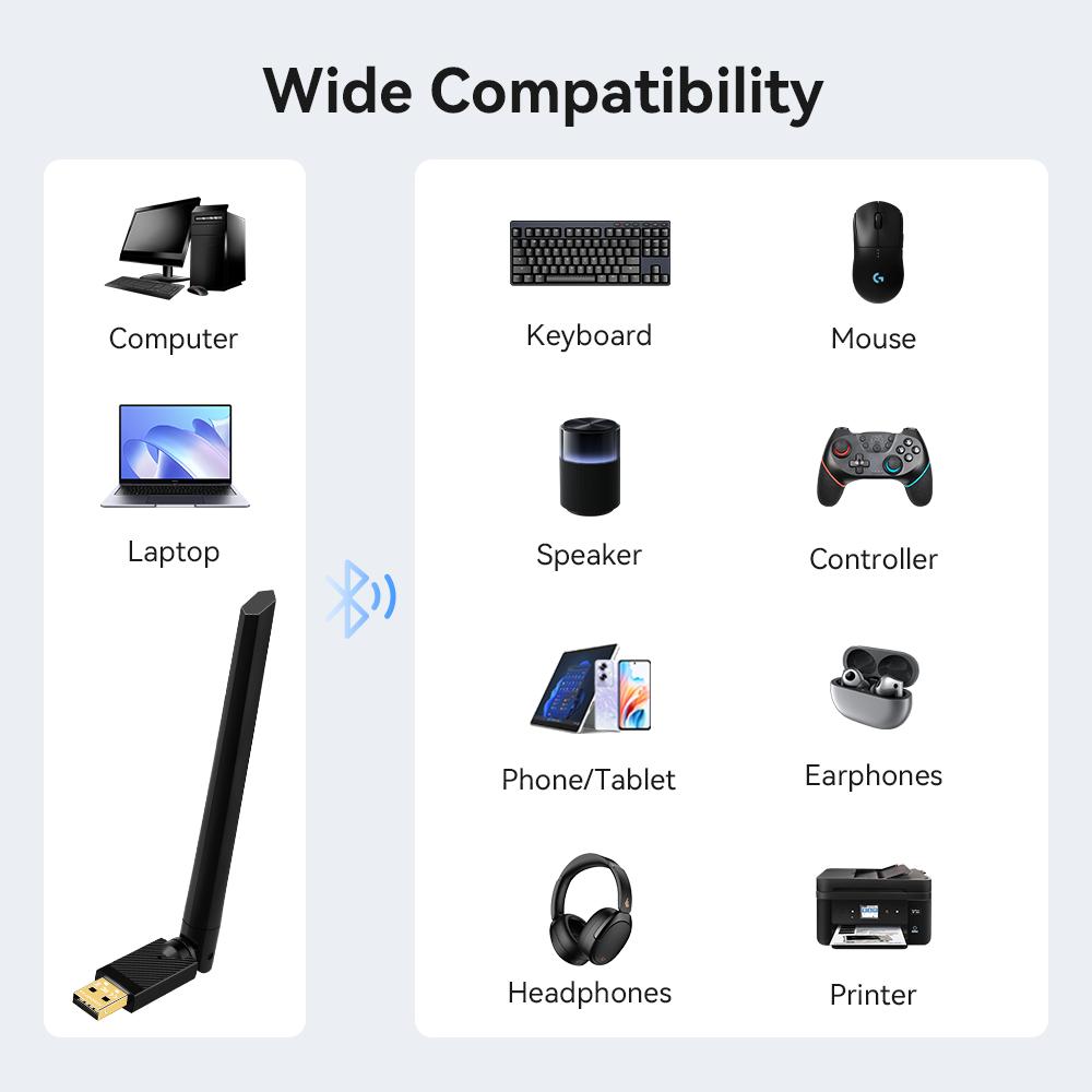900Mbps Wifi Adapter USB Dongle 2in1 Dongle Dual Band 2.4G 5GHz Wireless Receiver Bluetooth 5.4 For Windows 10/11