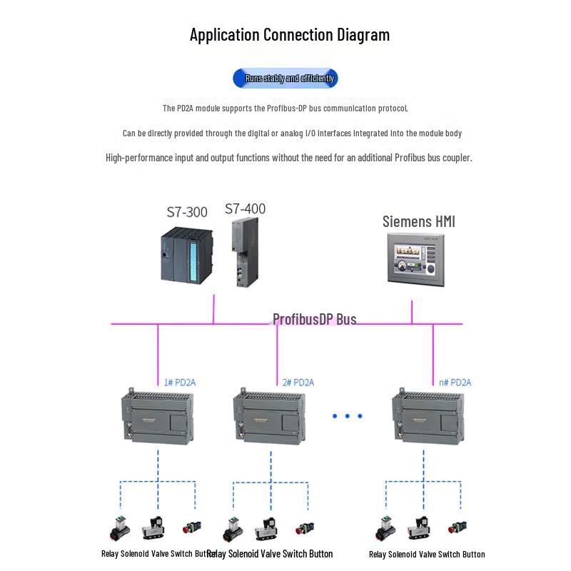 AIMX Profibus-DP Fieldbus Remote I/O Module