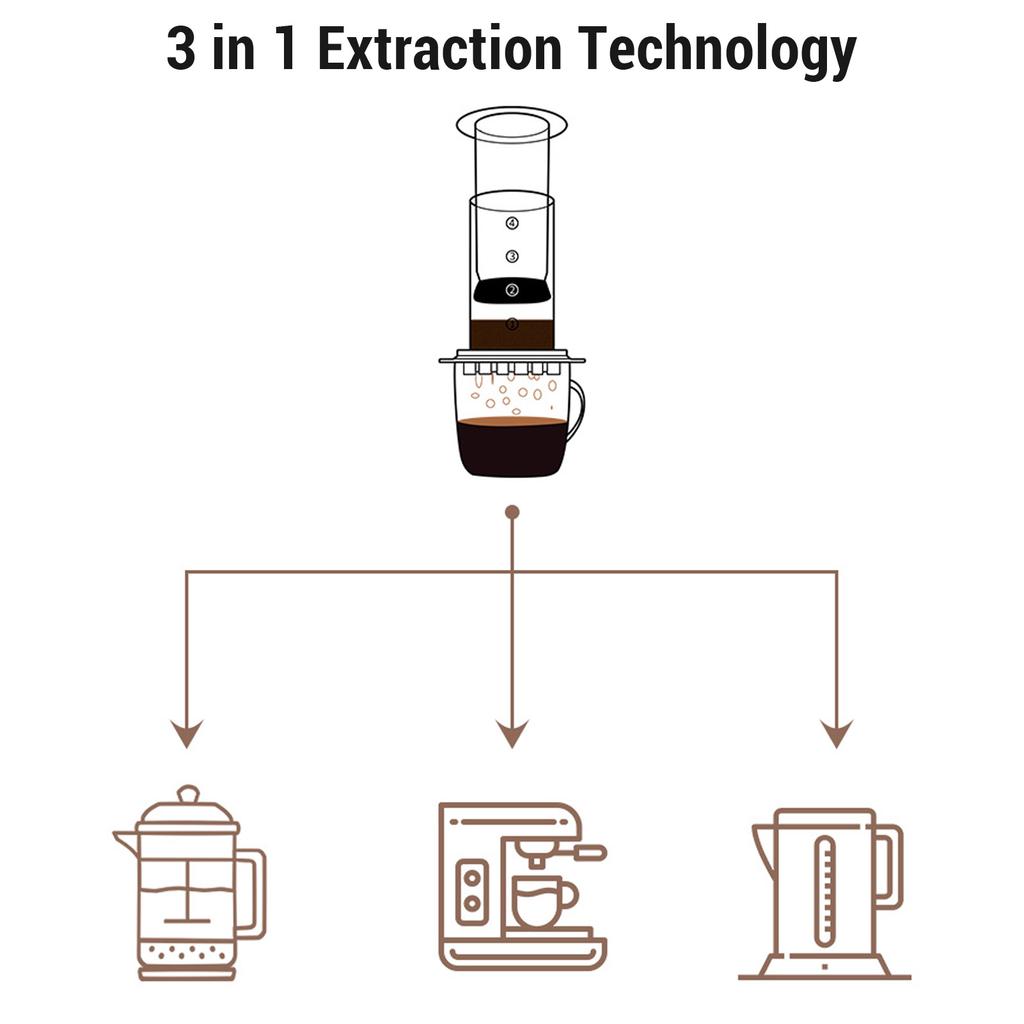 300ml Transparent Outdoor Portable Hand Press Coffee Maker Hand Brewing Coffee Press Pot For Travel