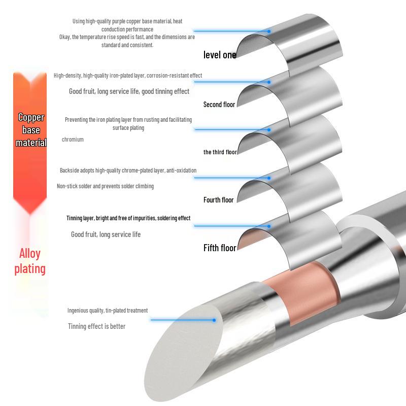900 High Temp 400°C Soldering Iron Tip for 936 Station - Internal Heat, Constant Temp, K Horseshoe Tip