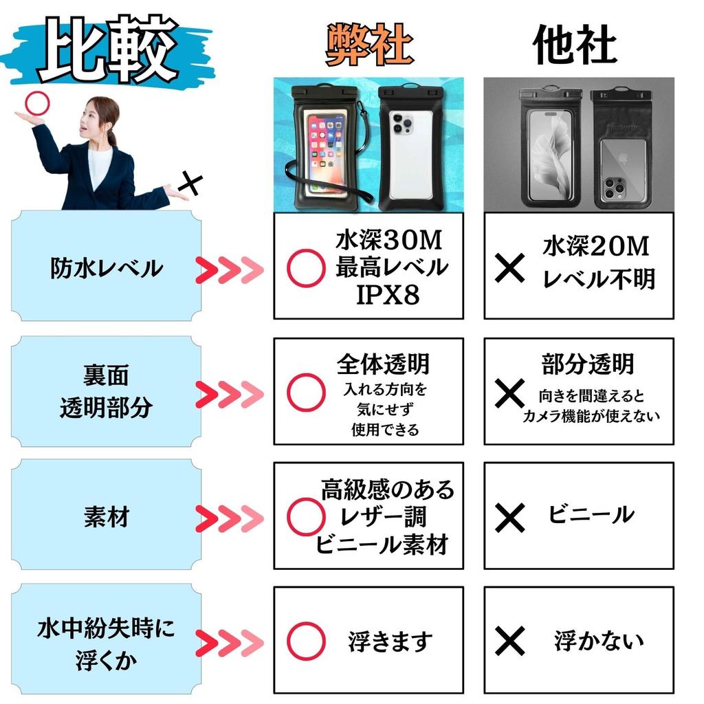 Set aus 2 Vollständige Smartphone-Hülle IPX8 Bequemes Face ID Unterwasser-Trageband Regen Schwarz [Cooles Lederoptik-Material] & [Schwimmfähige & Wasserdichte] Tasche,