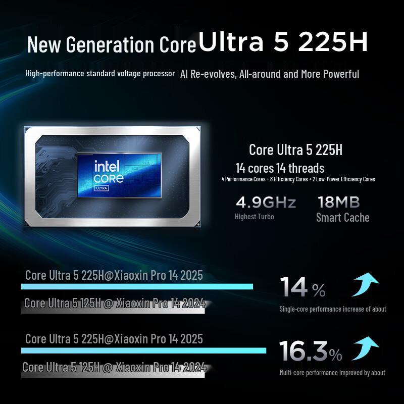 Lenovo Xiaoxin Pro 14 Thin & Light Laptop (2nd Gen Intel Core Ultra) (CN version)