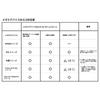 Kotobukiya Megami Device M.S.G 02 Bottoms Set Skin Color A Height Approx. 20mm 11 Scale Plastic Model