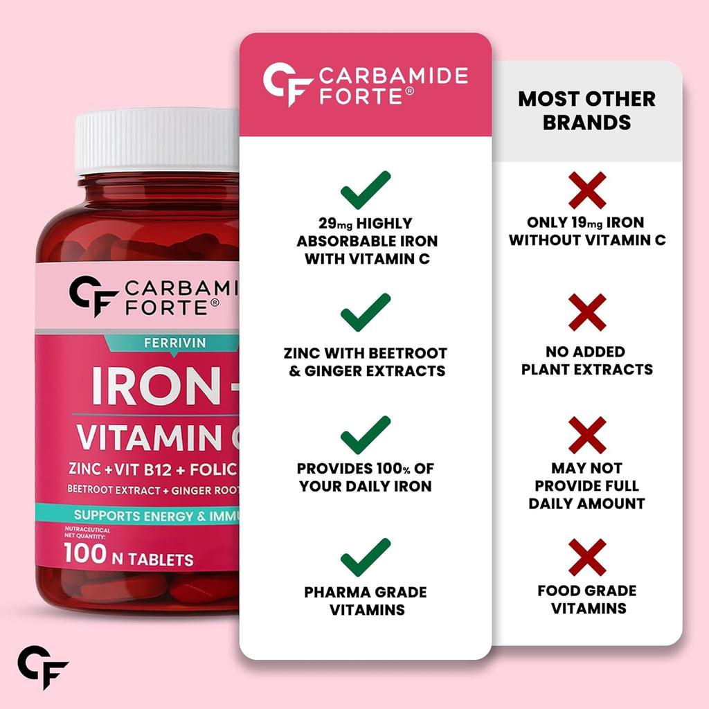 Carbamide Forte Iron Supplement Tablets for Women & Men with Folic Acid, Vitamin C, B12, Zinc – 100 Veg Tablets