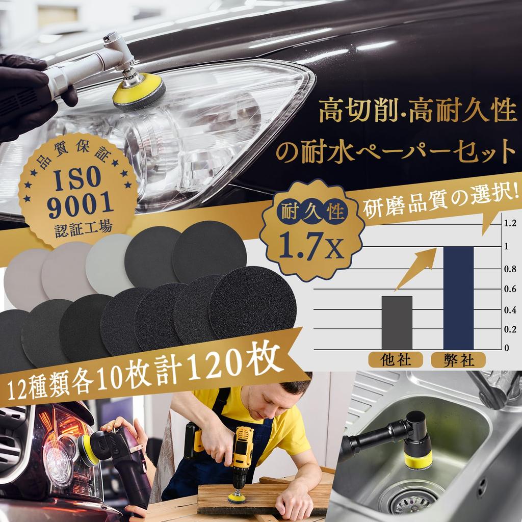 GOH DODD 50mm Waterproof 12 for Precision Mirror Car Jewelry Waterproof Sandpaper with Backing Pads Each of and 123-Pack Sandpaper, Types, #60-#10000,