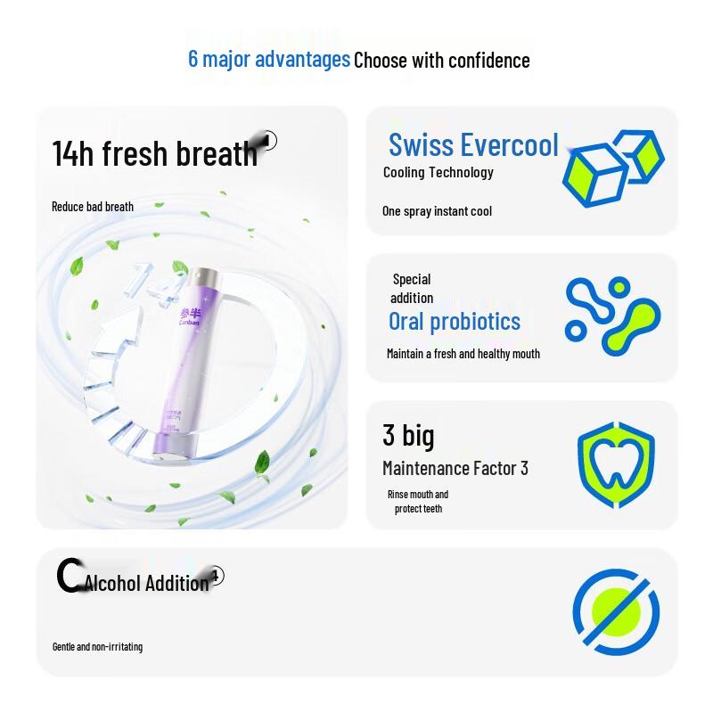 Cenban Portable Breath Freshener Spray