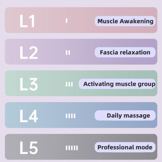 Small Vibration Plate Fitness Ring Digital Display 5 Adjustable Intensity Levels Battery Powered Wireless Exercise Shaker Massager