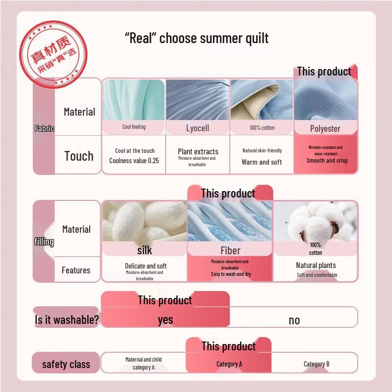 Grace 10% Soy Fiber Machine Washable Summer Quilt