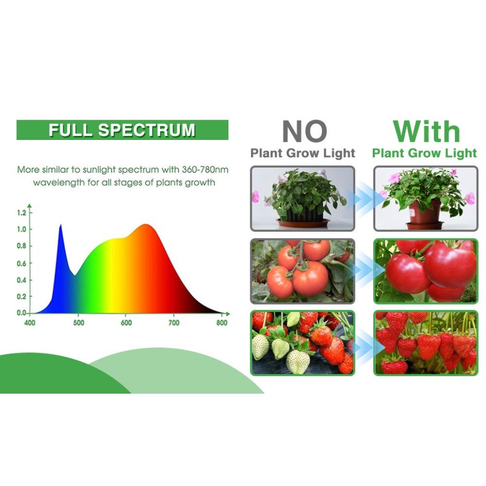 4/5/6 Pack Full Spectrum LED Grow Light with Seedling Tray Plant Seed Starter Trays Greenhouse Growing Lamp Hole 12 Cell Per Tray