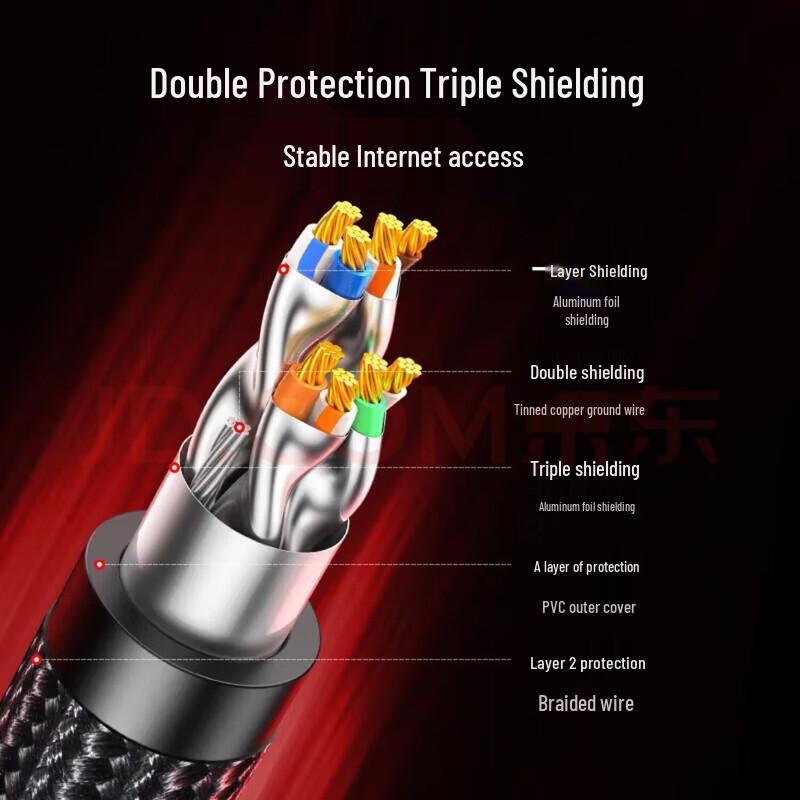 UGREEN Cat8 Double Shielded Network Cable