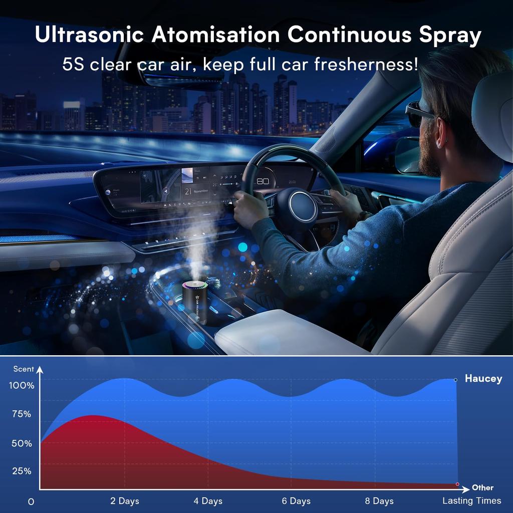 Haucey JK-572 Car Car Aroma , Ultrasonic Atomization, Quiet Design, Auto On/Off Function,