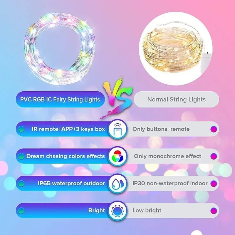 RGB Smart Light String Christmas DIY Dreamcolor Fairy Light LED Strip Bluetooth Garland Light Waterproof Party Room Decorations