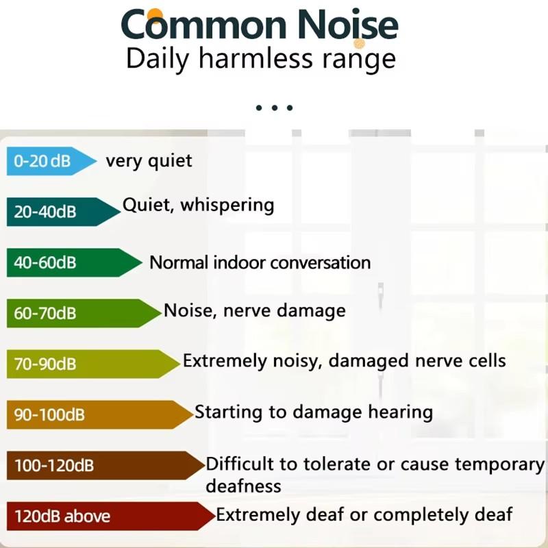 Digital Handheld Sound Level Meter Noise Measuring Instrument DB Metro 30~130dB Audio Measuring Device for Environmental Monitor