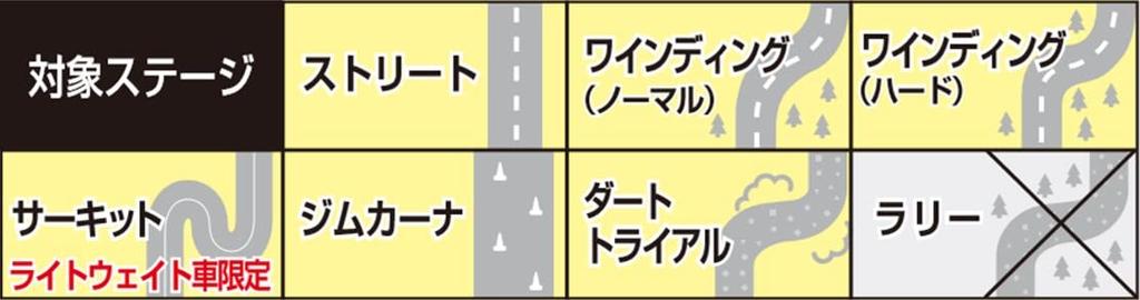 DIXCEL Sport S Rear Brake Pads for SUBARU LEGACY SEDAN Legacy Sedan 2500 BM9 and Part (B4) (12/05~) 2.5GT (D-type Later) - Number S-365085