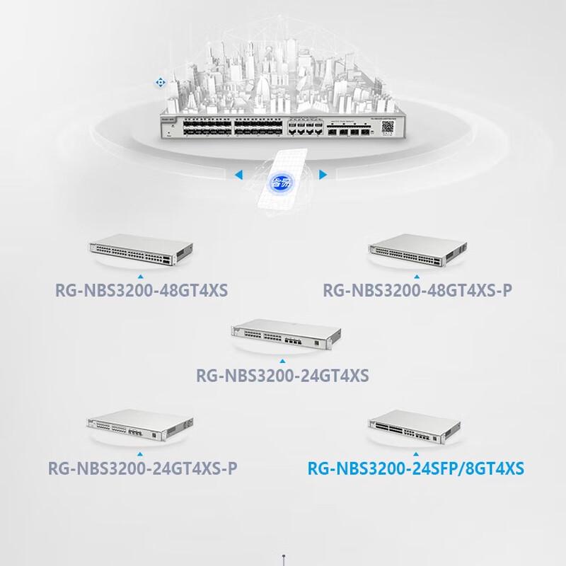 Ruijie RG-NBS3200-24SFP/8GT4XS Managed Fiber Switch