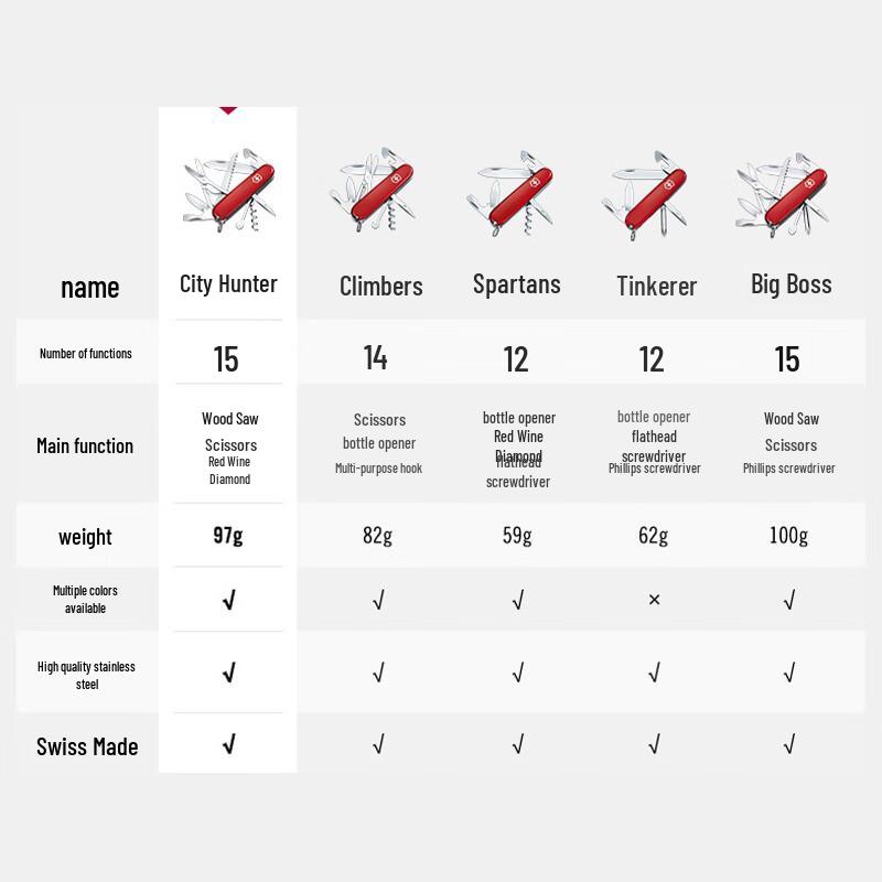 Victorinox Urban Hunter 91mm Swiss Army Knife