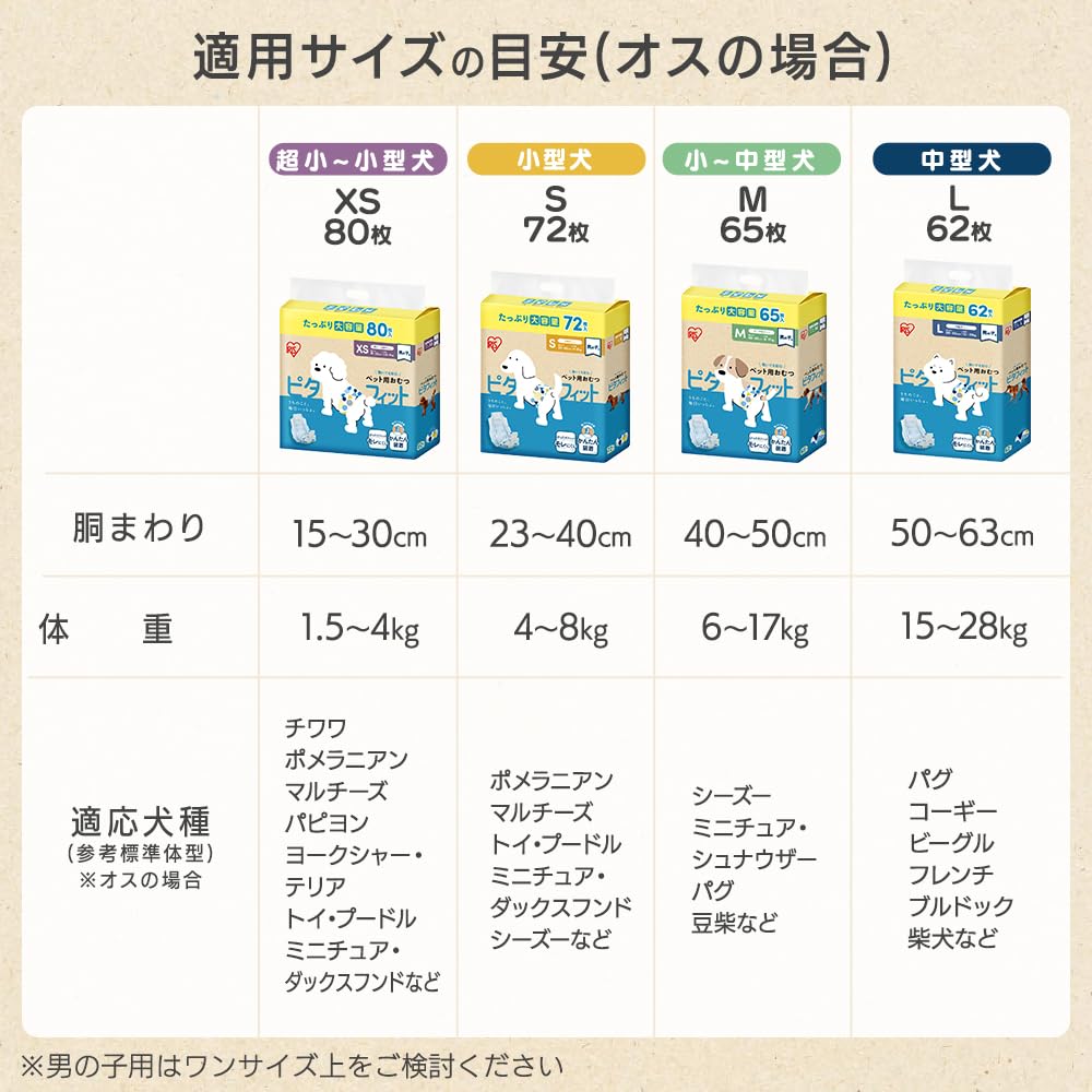 Iris Ohyama PitaFit Pet Size 72 for male Diapers, S, diapers, dogs, long-lasting wear, MNPD-S72