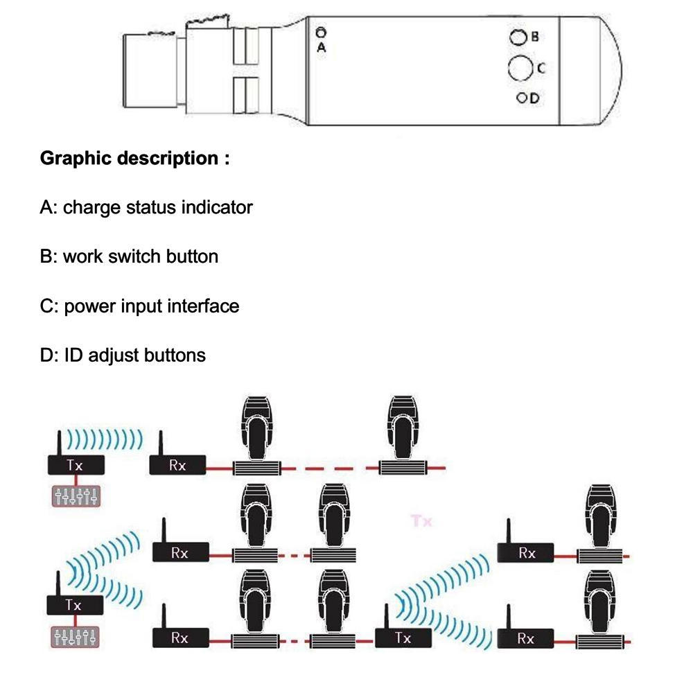 Lixada Rechargeable 2.4G ISM DMX512 Wireless 3 Pins Female Receiver for Stage PAR Light