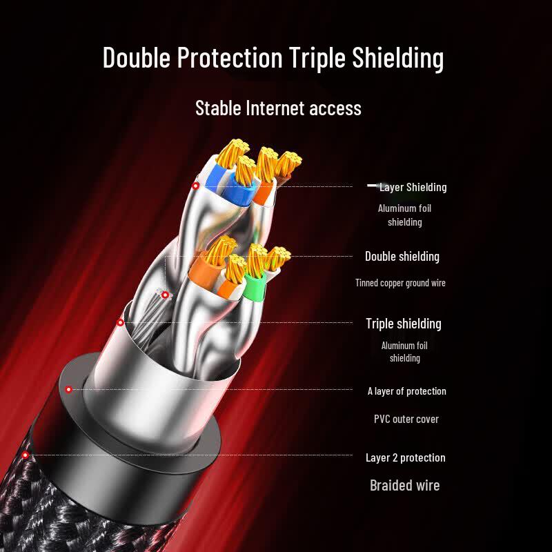 UGREEN Cat8 10 Gigabit Ethernet Cable