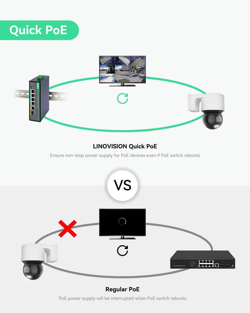 LINOVISION Industrial Gigabit BT90W PoE Switch and PoE Optional DC Power SFP DIN Rail PoE Powered Switch Support 820 Feet Long Range PoE 4-Port