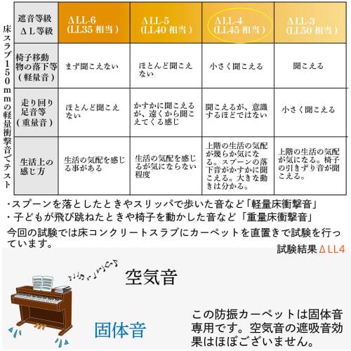 YNAK Digital Piano Soundproofing and Anti-Vibration Mat/Carpet, 55 x 150 cm x 1.0 cm Thick (Fog Blue)