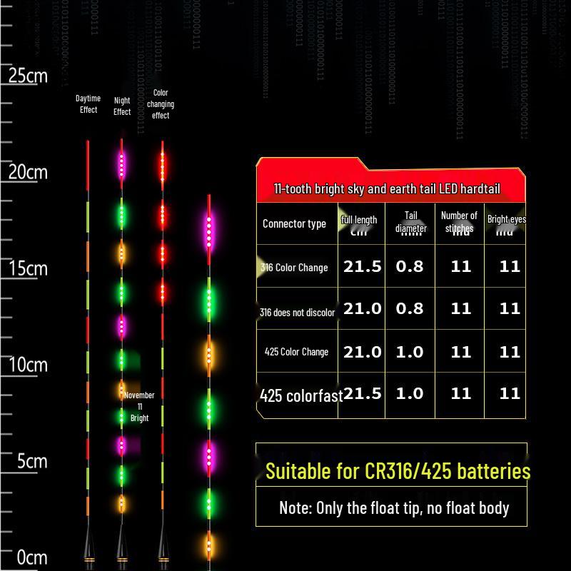 Farbwechselnder leuchtender Angelposen: Elektronischer Schwanzspitzen-Bissindikator, Verdicktes Kaltlicht Schattelloses Universelles Angelzubehör