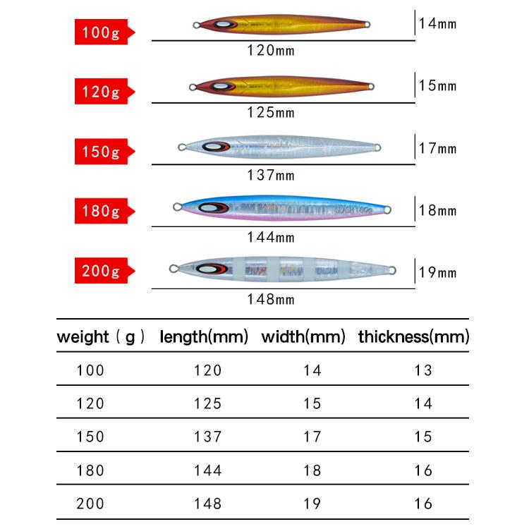 MISTER JIGGING 150g 180g 200g Tuna Jigs Luminous Zebra Stripes Laser Reflection Lead Jigging Fishing Lure