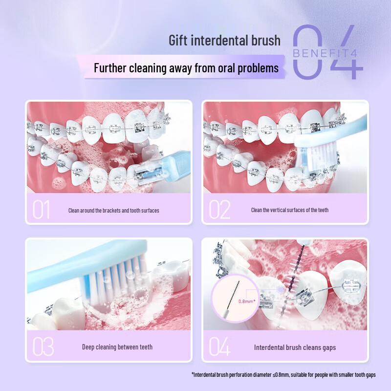 Shuke Orthodontic Toothbrush with Interdental Brush