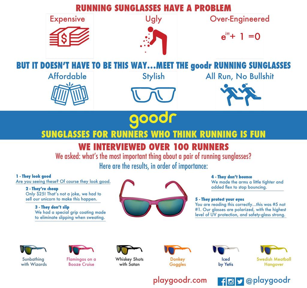 Goodr OG Donkey One Size Sunglasses, Goggles,