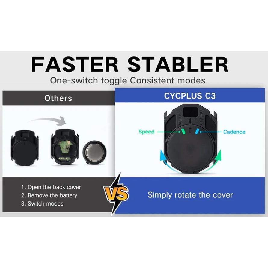 CYCPLUS C3x2 Fahrradcomputer Tacho Trittfrequenz Geschwindigkeit Dual-Sensor Wasserdicht Kabellos GPS Radfahren Fahrradzubehör