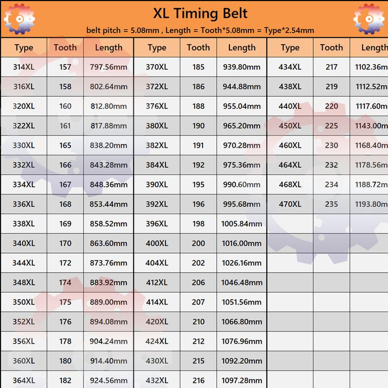XL Timing Belt 314XL To 470XL XL Rubber Belt Width 6mm 8mm 10mm XL Belt 12.7mm 15mm 20mm XL Synchronous Belt Closed Loop Belt XL