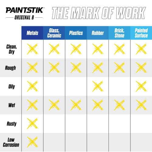 LACO Markal Industrial Marker "Paint Stick B" Yellow 80221