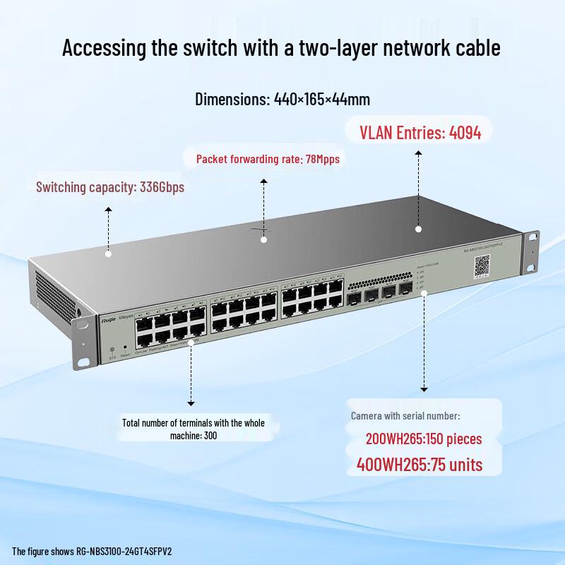 Ruijie Gigabit Managed Network Switches