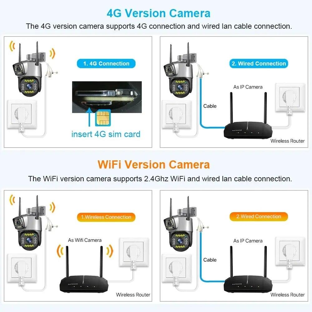 Nuova telecamera IP 4G/WiFi a doppia lente 8MP 4K Telecamera di sorveglianza Wireless per esterni Smart Home Visione notturna V380 Zoom digitale Telecamera CCTV