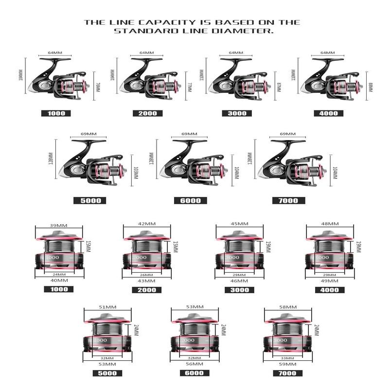 All Metal  1000-7000 Series Spinning Fishing Reel Stainless Steel Bearing Spinning Fishing Reel Up To 8KG Suitable for Sea Fishing Carp