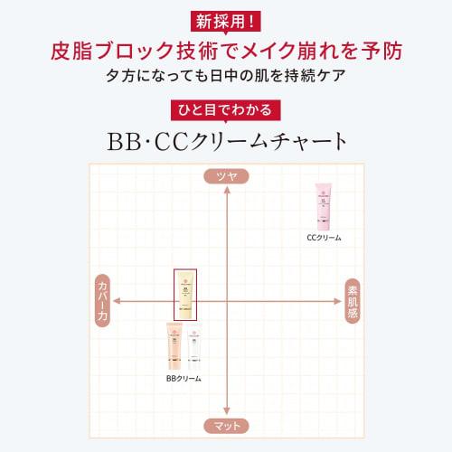 Dr.Ci-LaboMedicated BB Wrinkle Cream Enrich Lift Set [BB Cream Foundation] Ultraviolet Rays High Moisturizing Sensitive Wrinkle Wrinkle Improvement Fo